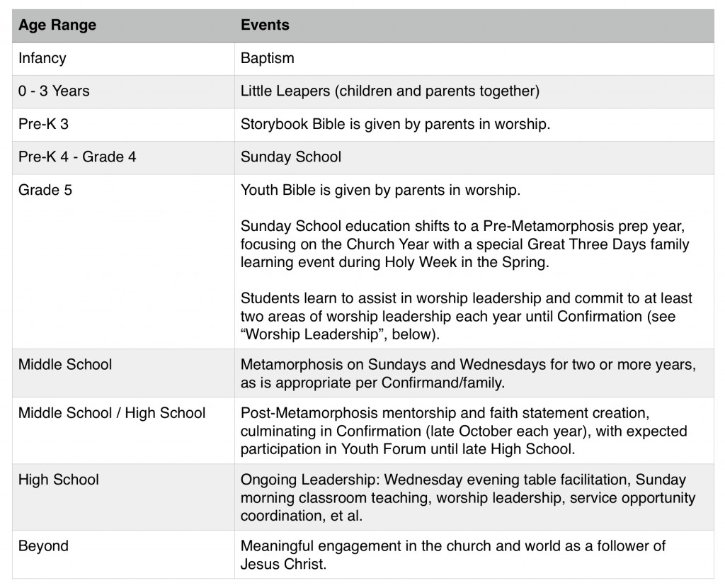 Baptismal Journey Table