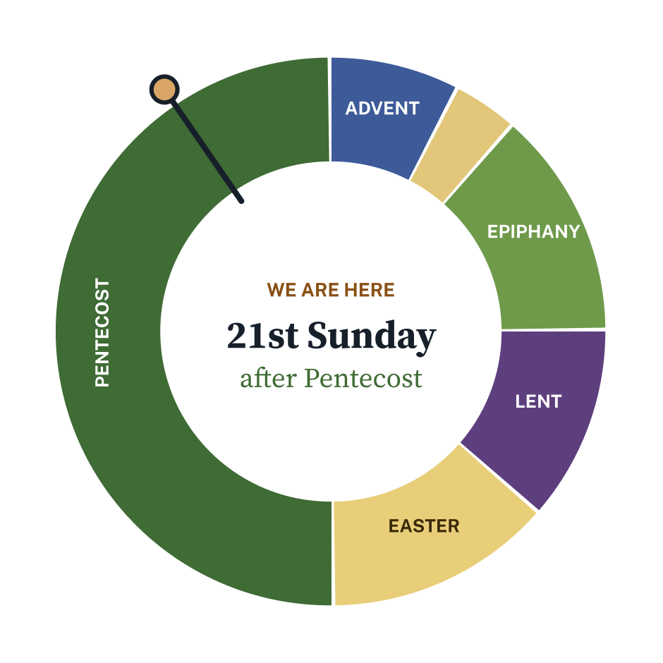 The church year: Advent, Christmas, Epiphany, Lent, Easter and the Season after Pentecost. A marker shows we are now in the twenty-first week after Pentecost.
